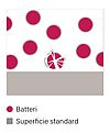 Diagramma che mostra l'effetto di superfici standard con protezione antimicrobica