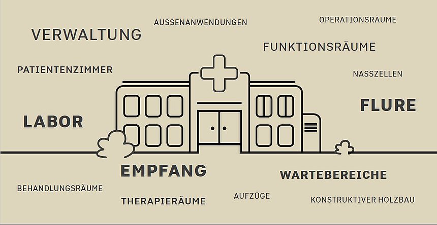 Health & Care Verwaltung, Außenanwendung, Operationsräume, Patientenzimmer, Labor, Funktionsräume, Nasszellen, Flure, Behandlungsräume, Empfang, Therapieräume, Aufzüge, Wartebereich, Kontruktiver, Holzbau