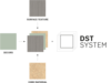 Schematic representation of the DST system from Pfleiderer